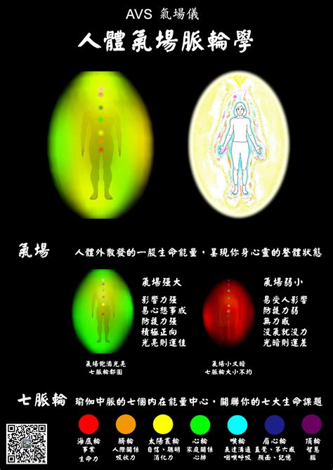 氣場脈輪檢測儀|氣場、七脈輪，用一張圖就看懂！